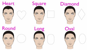 The 6 general face shapes, which shape do you have?