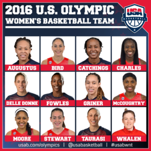 2016 US Womens Basketball Team